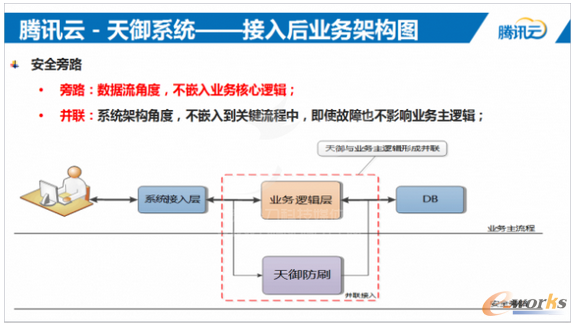 ����I(y��)�ռܘ��D