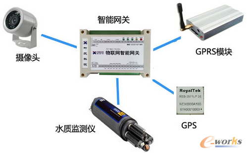 �D6 �O�I(y��)�O(ji��n)���O(sh��)���B��ʾ��D