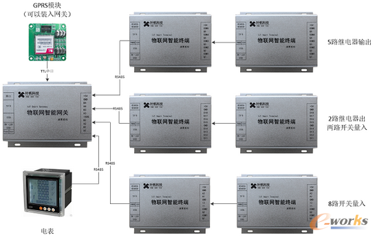 �D7 ��ˮ�O(ji��n)���O(sh��)���B��ʾ��D