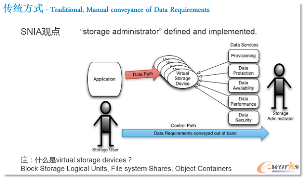 ���y(t��ng)��ʽ���f��(sh��)��(j��)Ո��ķ�ʽ