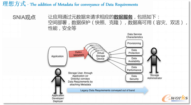 ���뷽ʽ���f��(sh��)��(j��)Ո��ķ�ʽ
