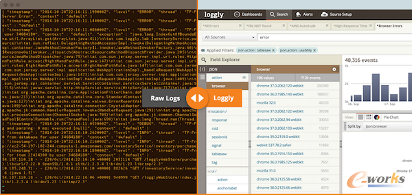 Logback調節(jié)的7個方法