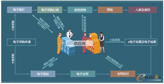 �ֹ�����ģʽ��ꖹ��ُ(g��u)���r·����