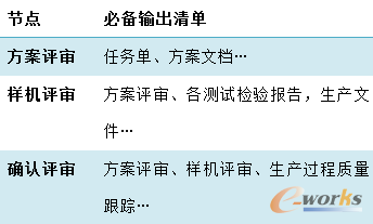 ��1 �a(ch��n)Ʒ�ęn�Y(ji��)��(g��u)��