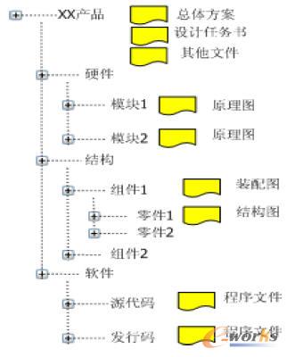 �a(ch��n)Ʒ��(sh��)��(j��)����