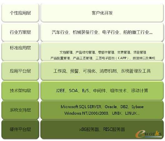 PLMϵ�y(t��ng)�ܘ�