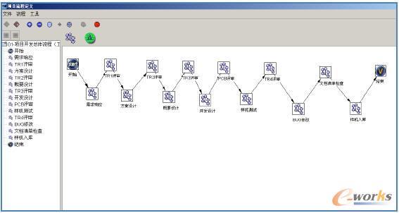 ����PDM�Ŀ���̵Ķ��x