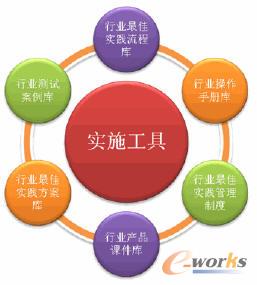 �ИI(y��)��ʩ����