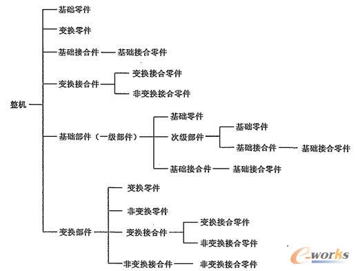 �a(ch��n)Ʒ�Y(ji��)��(g��u)��׃���õĵ��͵Ľ�Q����