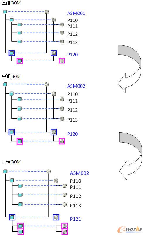 �Y(ji��)��(g��u)��(f��)�ƵĮa(ch��n)Ʒ�Y(ji��)��(g��u)���÷���