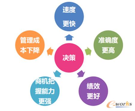 �D1 �Ƅ�BI�r(ji��)ֵ