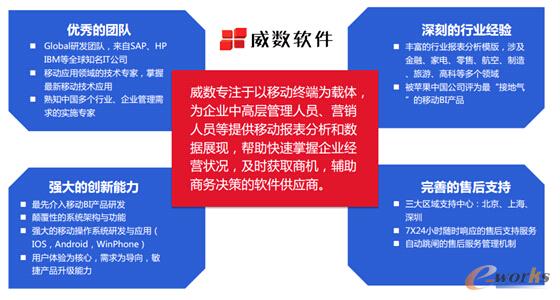 �D2 �Ϻ�����(sh��)ܛ�����޹�˾���ĸ�����