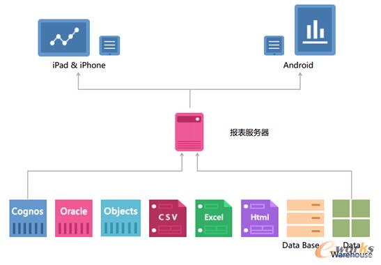 �D3 Wmbiϵ�y(t��ng)�ܘ�(g��u)