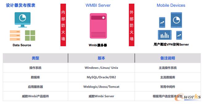 �D4 Wmbi�đ�(y��ng)�ò���