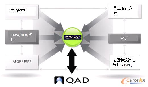 Cebos企業(yè)質(zhì)量管理軟件MQ1