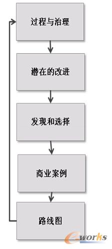 QAD汽車行業(yè)解決方案之-持續(xù)改進Continuous Improvement