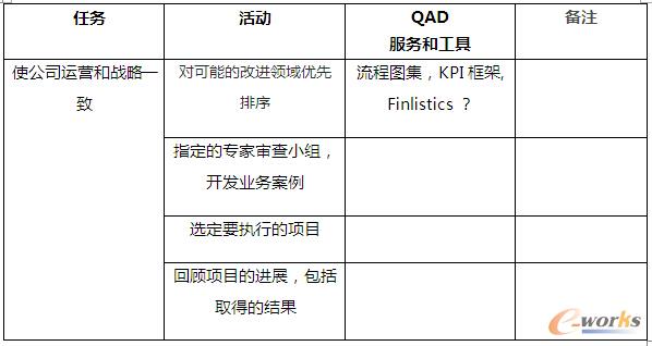 過程和治理階段: