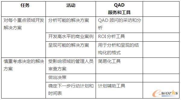發(fā)現(xiàn)和選擇階段: