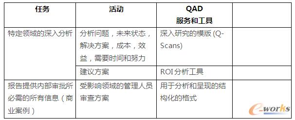 商業(yè)案例階段: