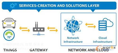 ��(li��n)�W(w��ng)�ܘ�(g��u)���Ĵ�M��Ҫ�����B�W(w��ng)�b�����l�������W(w��ng)·�c�ƶ����Լ�����(w��)��(chu��ng)���c��Q������