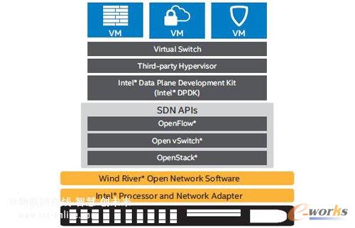 Intel�_�žW(w��ng)·ƽ�_�ŷ��������O(sh��)Ӌ