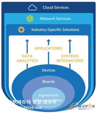 ��(li��n)�W(w��ng)�rֵ��а�����ͬ��͵Ľ�Q��������(y��ng)��