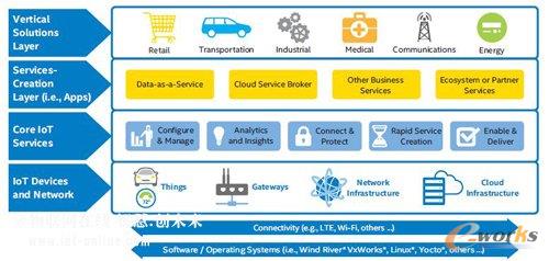 ��(li��n)�W(w��ng)��ֵ����(w��)�c��Q�������w����