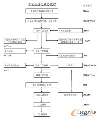 ��ˇ��Ϣ���I(y��)�����̈D