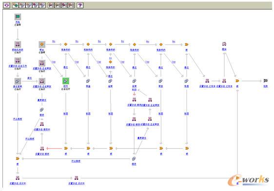 ���R��܇PDMϵ�y(t��ng)��(sh��)ʩ���̈D