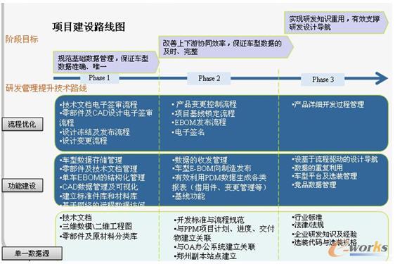 ���R��܇PDMϵ�y(t��ng)��(sh��)ʩ·���D