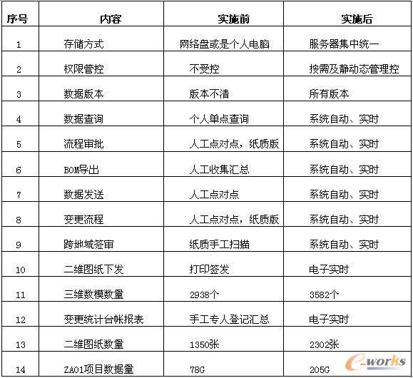 ϵ�y(t��ng)���a(ch��n)Ʒ�аl(f��)��(sh��)��(j��)�����Ĵ��M(j��n)����