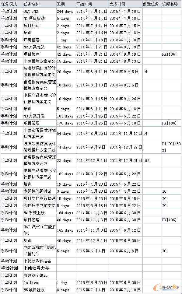 ���w��ʩӋ��