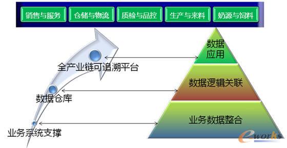飛鶴乳業(yè)有限公司