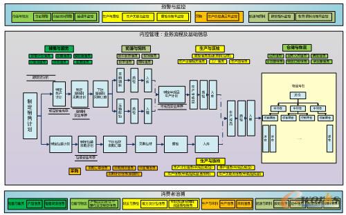 飛鶴乳業(yè)全產業(yè)鏈追溯體系建設藍圖