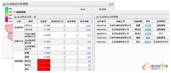 飛鶴奶粉在途物流監(jiān)控