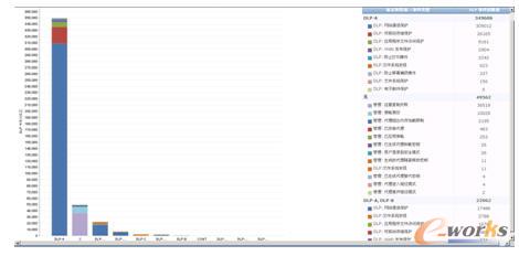 ��ͬ��(j��)�e��(sh��)��(j��)�ֽM���|�l(f��)���ԵĴΔ�(sh��)