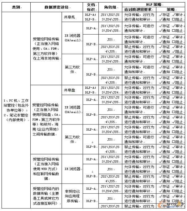 ���Ñ��M�ƶ��Ĳ�ͬ�ķ��o(h��)����