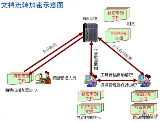 ��ʼ��(sh��)��(j��)�������D(zhu��n)ʾ��D