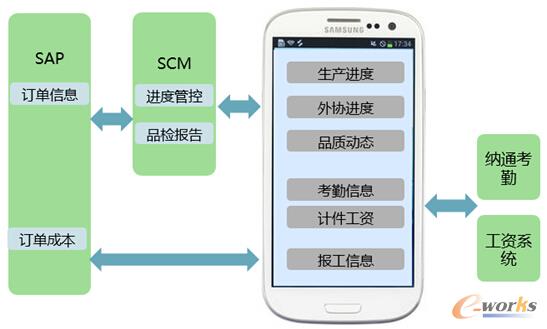圖7 系統(tǒng)方案概覽