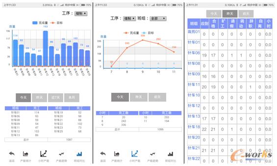 圖11 PART4 相關(guān)的報表