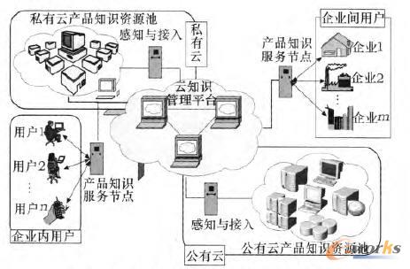 �Dl ��֪�R�h(hu��n)���µĮa(ch��n)Ʒ֪�R����(w��)ԭ��