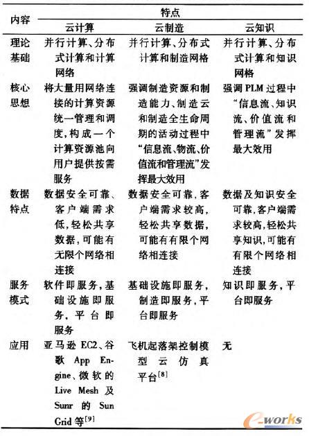 ��Ӌ���������켰��֪�R�����c(di��n)