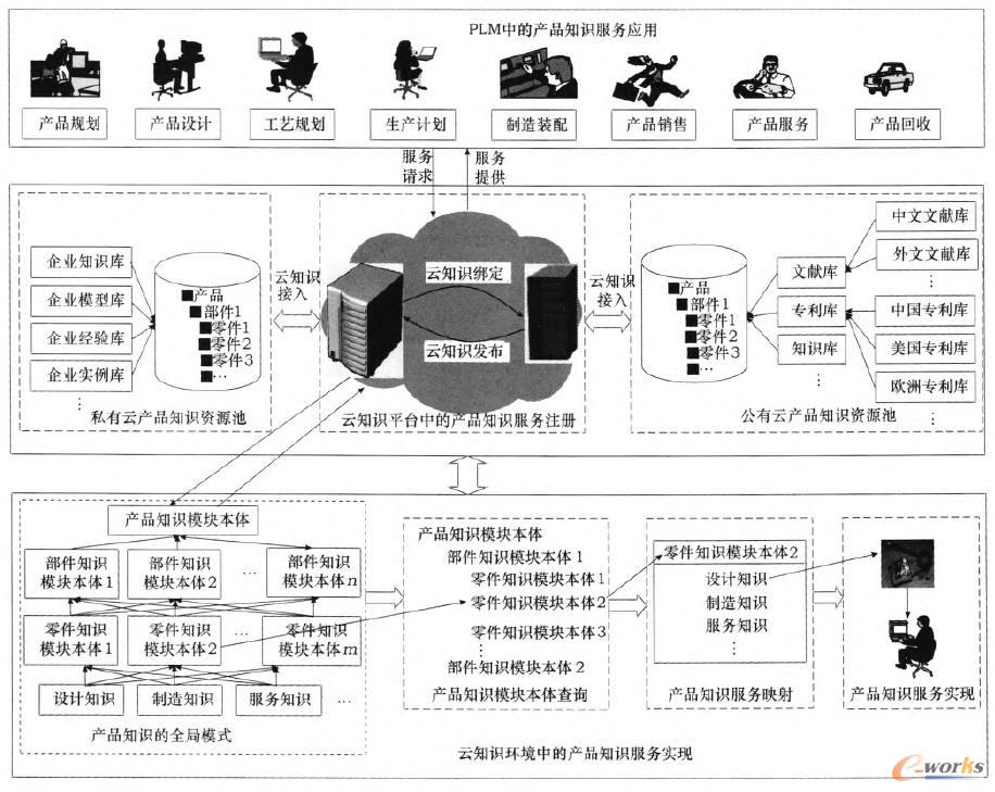 ����PLM����֪�R�h(hu��n)���Įa(ch��n)Ʒ֪�R����(w��)���F(xi��n)�^��