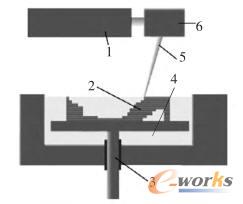 SLA���g(sh��)����ԭ��D