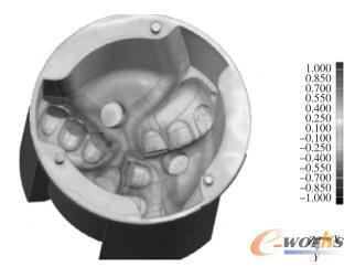 ���S��������ģ��