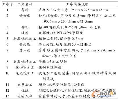 �b��������ǻ�ӹ���ˇ�^�̱�