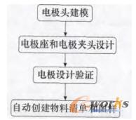 NX늘O�O(sh��)Ӌ(j��)���̈D