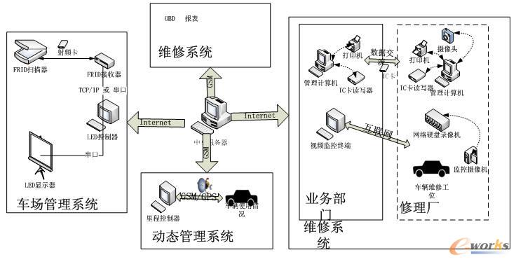 ϵ�y(t��ng)��܈D