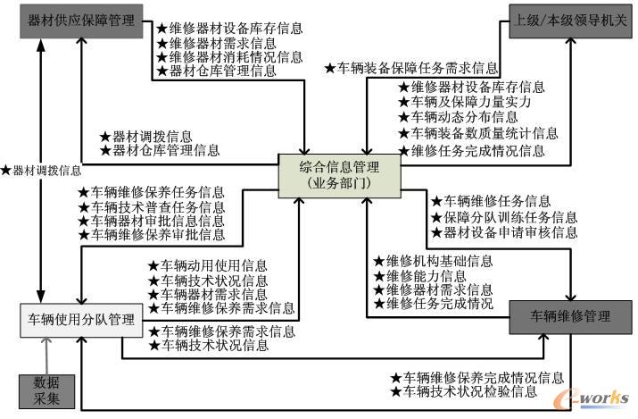 ϵ�y(t��ng)PLM�^��