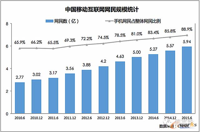 �Ї��Ƅ�(d��ng)��(li��n)�W(w��ng)�W(w��ng)�j(lu��)Ҏ(gu��)ģ�y(t��ng)Ӌ(j��)